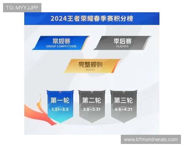精英赛最新积分榜V5战队以59分稳居第一名引发关注