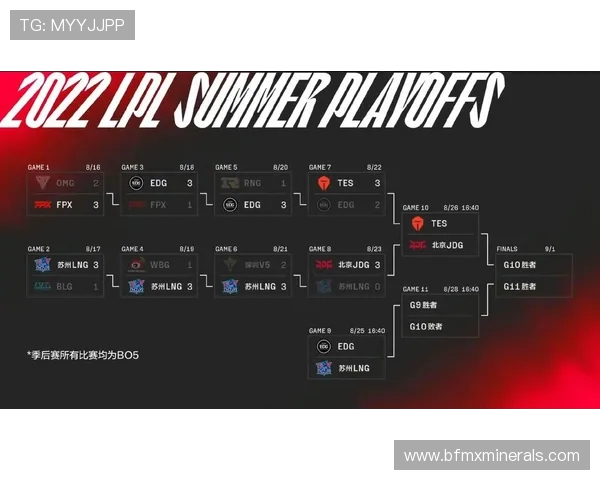 赛后分析：EDG与LNG对决中的战术博弈与策略探讨